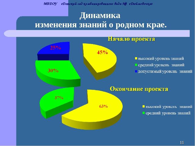 Проект "Нравственно-патриотическое воспитание детей через приобщение к культуре родного края"