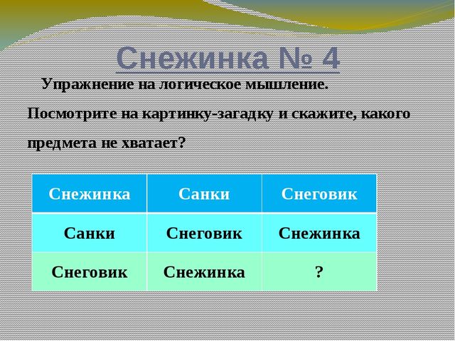 Конспект ОД по развитию речи в подготовительной группе «Рассматривание картины И. Шишкина «Зима»»