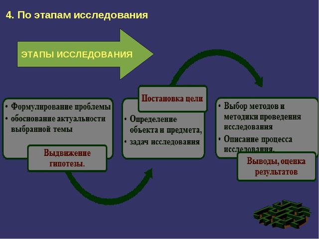 Презентация по дошкольной педагогике на тему "Проектно - исследовательская деятельность"