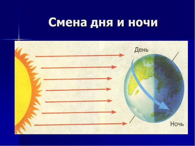 Презентация научно-исследовательского проекта "Когда бывает день и ночь?"