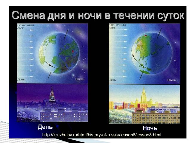 Презентация научно-исследовательского проекта "Когда бывает день и ночь?"
