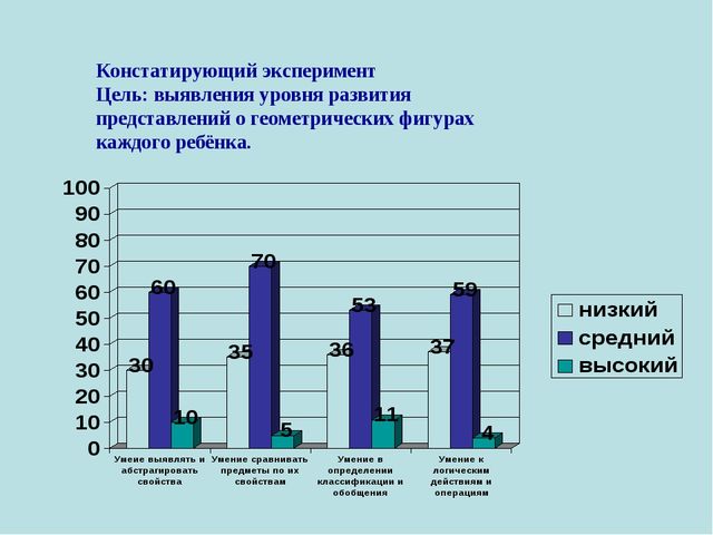 Презентация на тему: ИСПОЛЬЗОВАНИЕ ДИДАКТИЧЕСКИХ ИГР В ЦЕЛЯХ ФОРМИРОВАНИЯ ГЕОМЕТРИЧЕСКИХ ПРЕДСТАВЛЕНИЙ У ДЕТЕЙ СТАРШЕГО ДОШКОЛЬНОГО ВОЗРАСТА