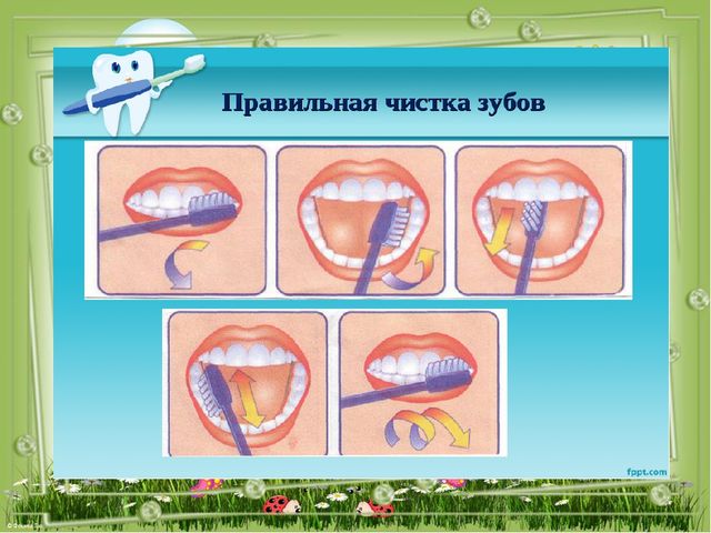 Презентация для дошкольников на тему "Правила гигиены"