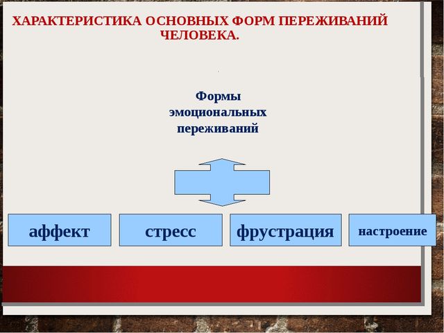 Презентация по психологии на тему "Эмоции"