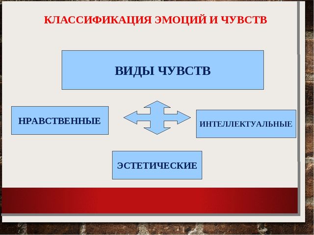 Презентация по психологии на тему "Эмоции"