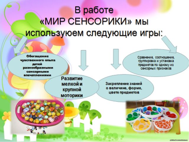 Презентация на тему "Использование игр и игровых упражнений в процессе формирования сенсорных эталонов у детей 2-3 лет"