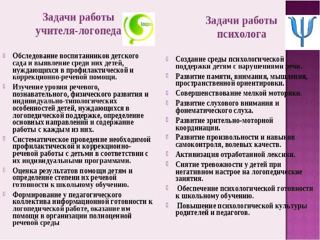 Презентация на тему: "Совместная работа учителя-логопеда и педагога-психолога в дошкольном учредении""