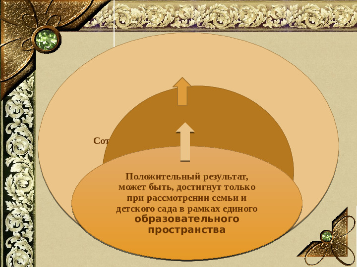 Презентация "Искусство сотрудничества с семьей в условиях ФГОС ДО"