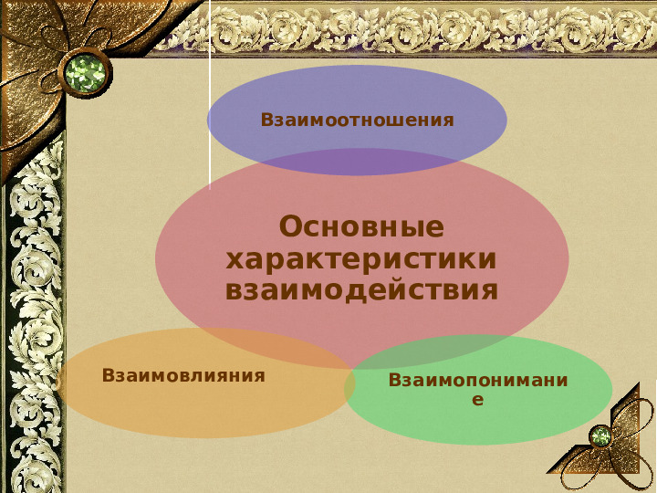 Презентация "Искусство сотрудничества с семьей в условиях ФГОС ДО"