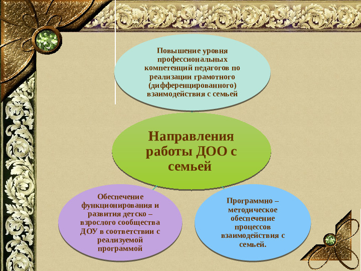 Презентация "Искусство сотрудничества с семьей в условиях ФГОС ДО"