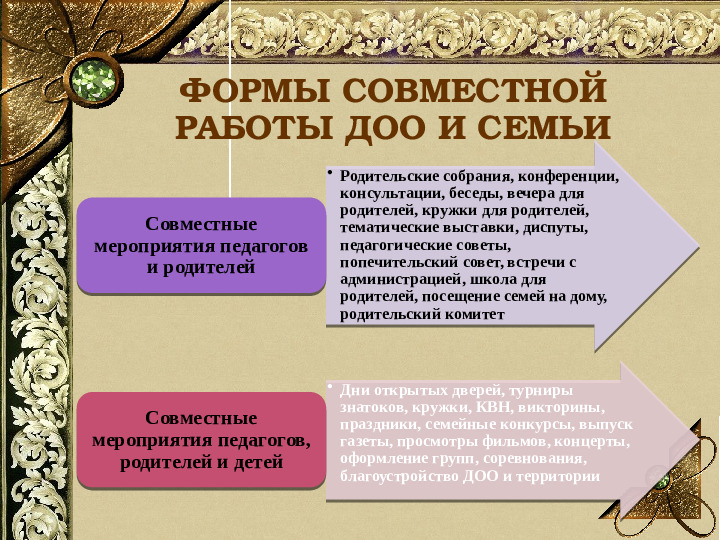 Презентация "Искусство сотрудничества с семьей в условиях ФГОС ДО"