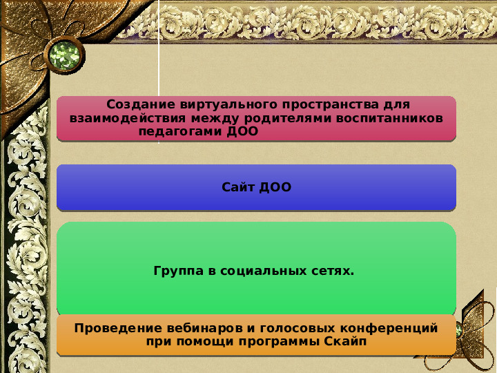 Презентация "Искусство сотрудничества с семьей в условиях ФГОС ДО"
