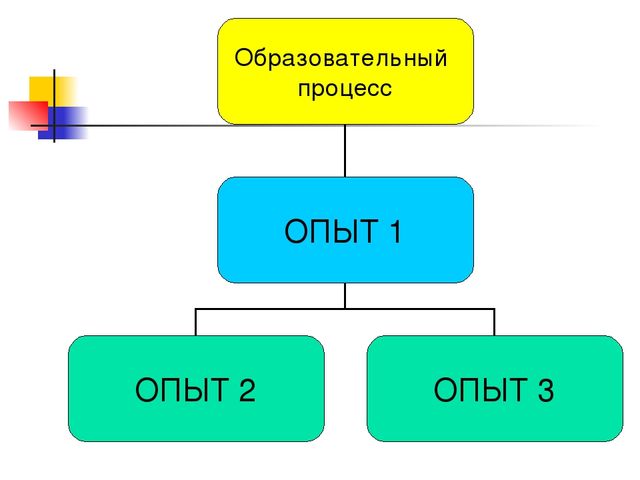 Презентация Современные инновационные технологии в образовательном процессе