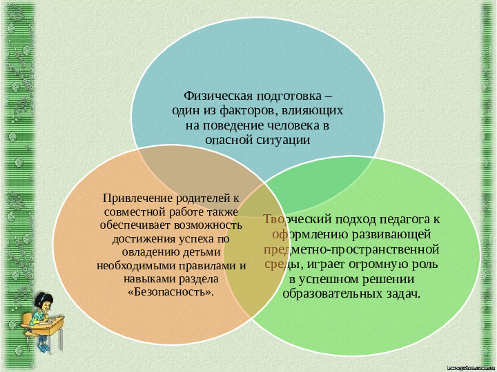 Основы безопасности жизнедеятельности детей дошкольного возраста