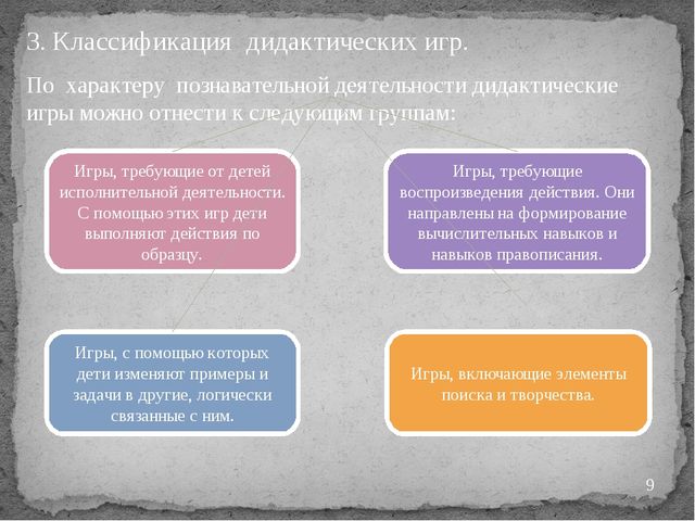"Дидактические игры на занятиях по математике"