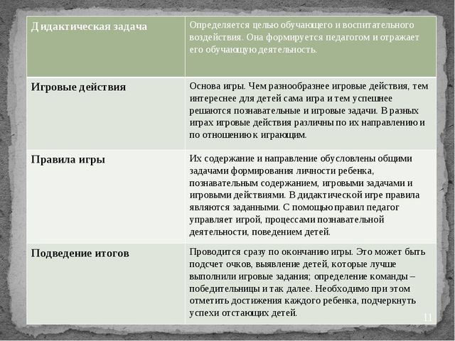 "Дидактические игры на занятиях по математике"