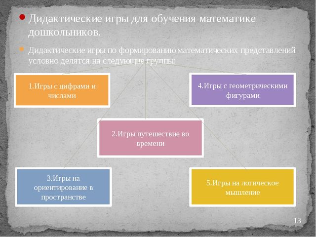 "Дидактические игры на занятиях по математике"