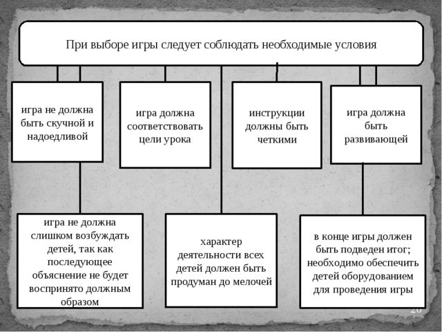 "Дидактические игры на занятиях по математике"