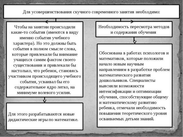 "Дидактические игры на занятиях по математике"