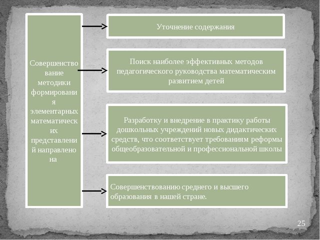 "Дидактические игры на занятиях по математике"