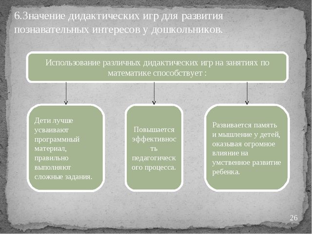 "Дидактические игры на занятиях по математике"