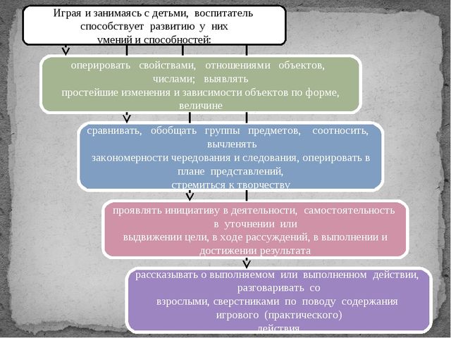 "Дидактические игры на занятиях по математике"