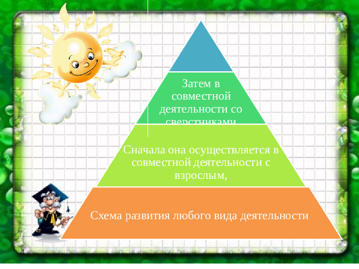 Презентация по социальному развитию ребенка посредством сюжетно-ролевой игры