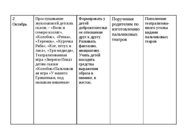 Презентация. План самообразования: "Театрализованная деятельность, как метод всестороннего развития личности дошкольника"