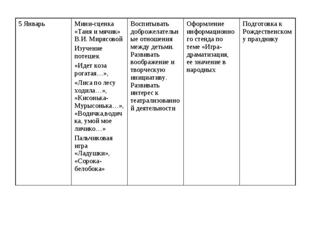 План по самообразованию в средней группе по развитию речи в