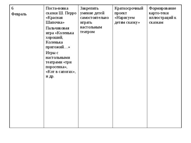 Художественная литература как средство всестороннего развития дошкольника план по самообразованию