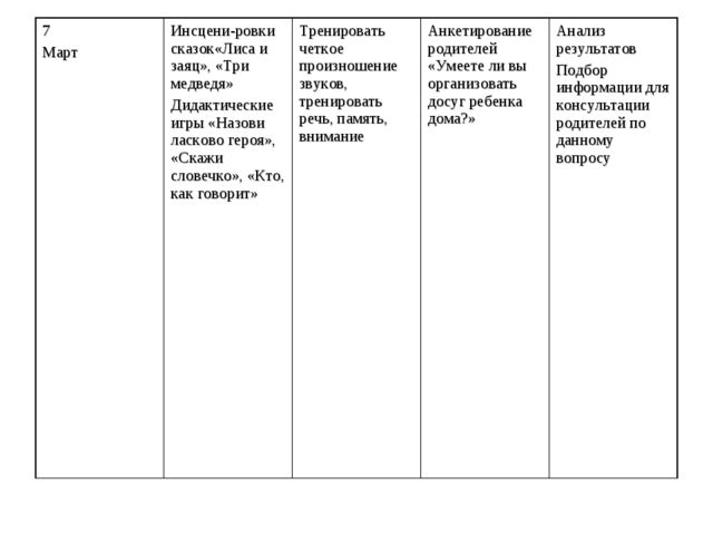 Презентация. План самообразования: "Театрализованная деятельность, как метод всестороннего развития личности дошкольника"