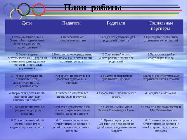 Презентация проекта Олимпийское образование детей старшего дошкольного возраста