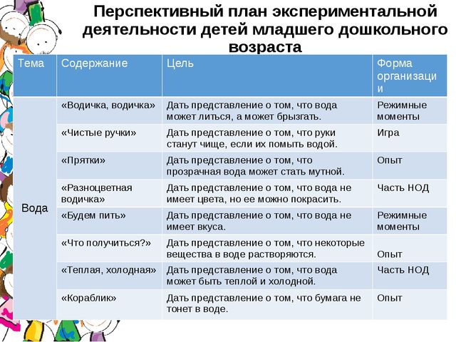 Проект " Маленькие исследователи"
