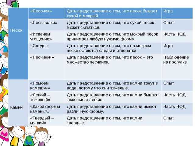Проект " Маленькие исследователи"