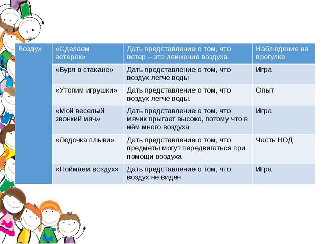 Проект " Маленькие исследователи"