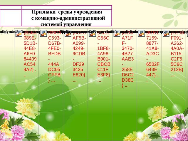 Создание предметно-развивающей среды в ДОУ в период внедрения ФГОС дошкольного образования