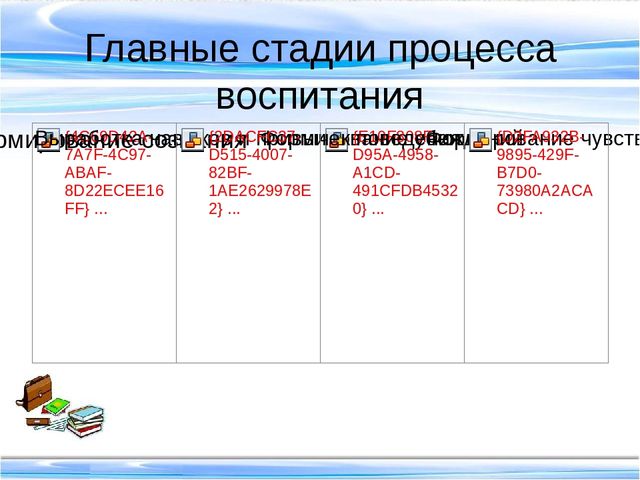 Методика воспитательной работы педагога