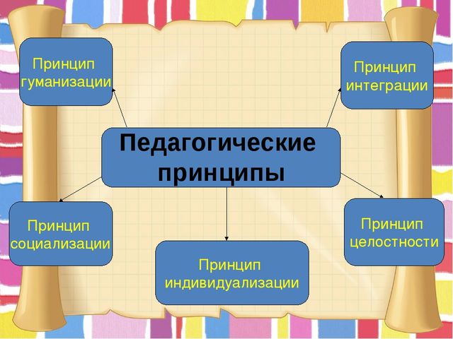 Портфолио воспитателя Сабирова Елены Валентиновны