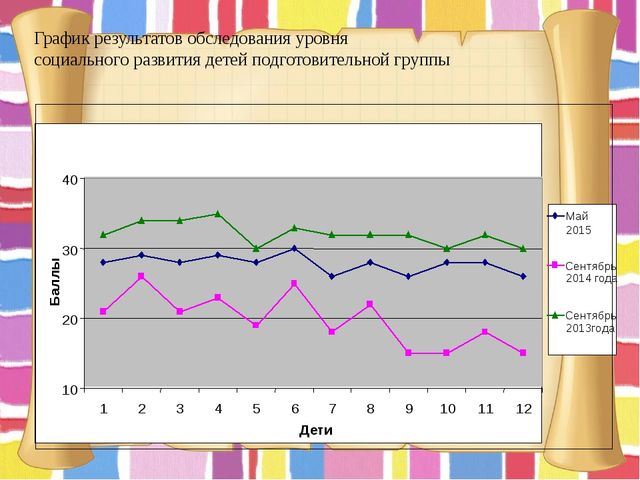 Портфолио воспитателя Сабирова Елены Валентиновны