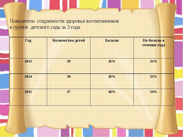 Портфолио воспитателя Сабирова Елены Валентиновны