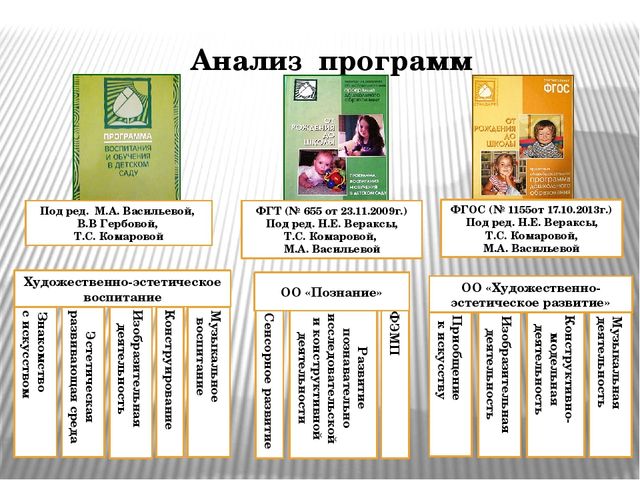 Презентация "Конструирование в средней группе ДОУ"