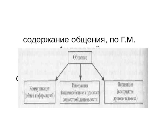 Презентация к лекции по теме "Общение"