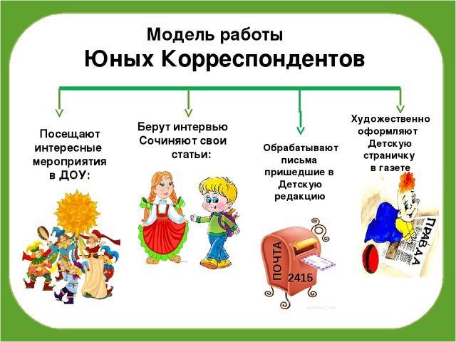 Презентация по работе с социумом с редакцией газеты "Камская новь"