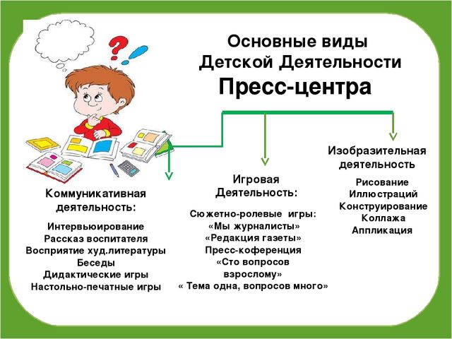 Презентация по работе с социумом с редакцией газеты "Камская новь"