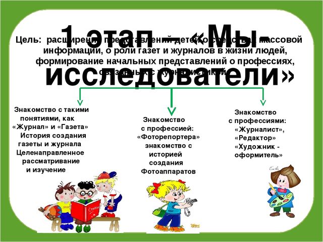 Презентация по работе с социумом с редакцией газеты "Камская новь"