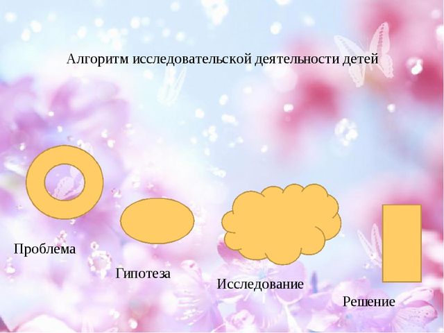 Презентация "Детское исследование как метод обучения дошкольника"