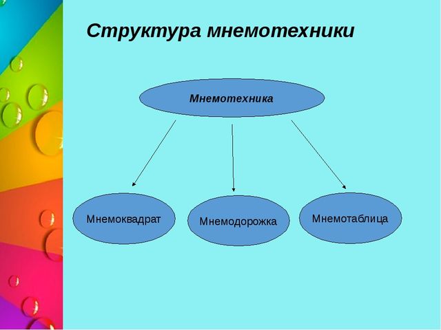 Презентация педагогического совета на тему «Особенности современных форм, методов работы в ДОУ по развитию речи дошкольников»