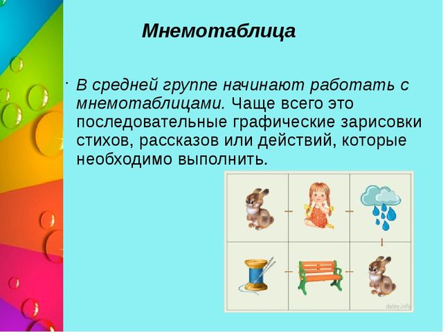 Презентация педагогического совета на тему «Особенности современных форм, методов работы в ДОУ по развитию речи дошкольников»