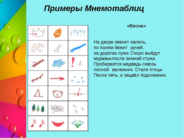 Презентация педагогического совета на тему «Особенности современных форм, методов работы в ДОУ по развитию речи дошкольников»
