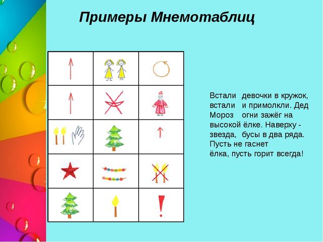 Презентация педагогического совета на тему «Особенности современных форм, методов работы в ДОУ по развитию речи дошкольников»